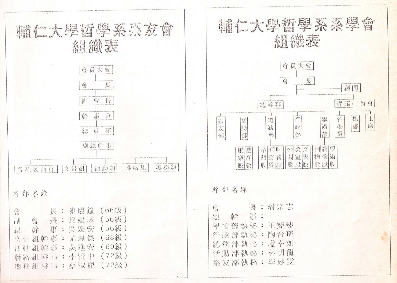 系友會組織表